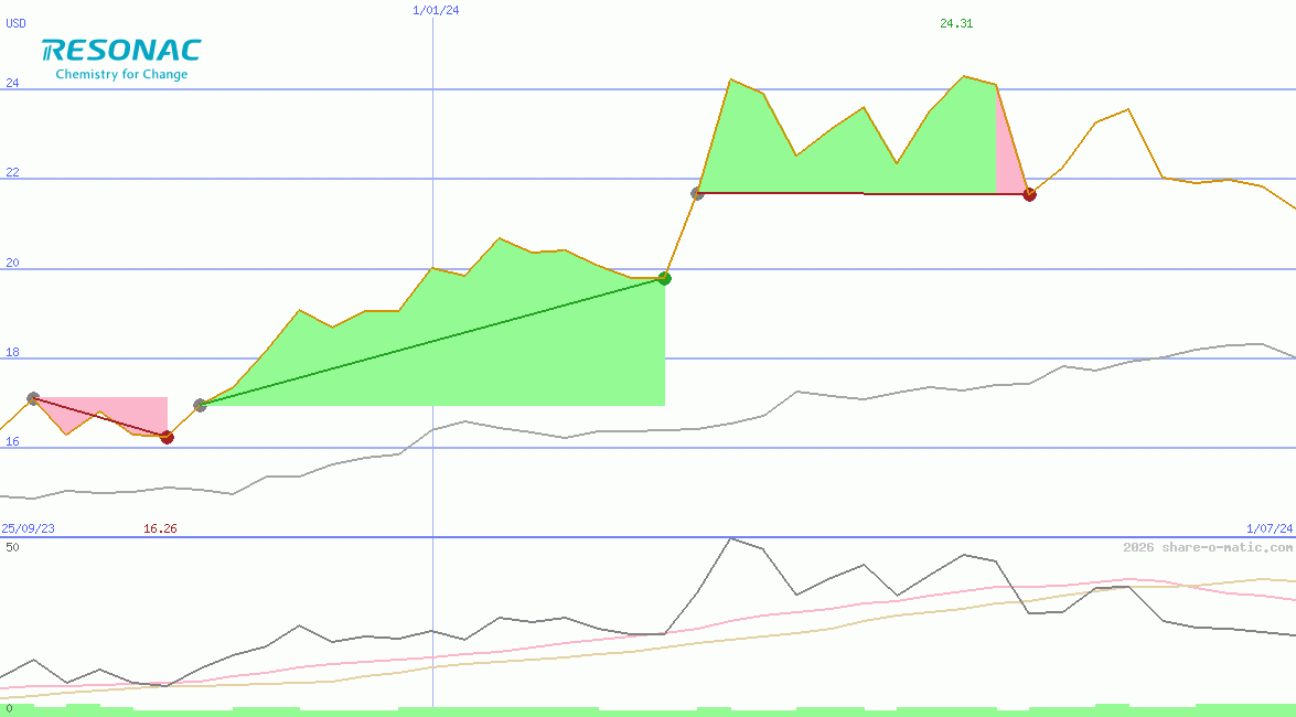 Resonac Holdings Corporation