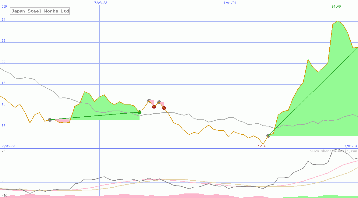 Japan Steel Works Ltd