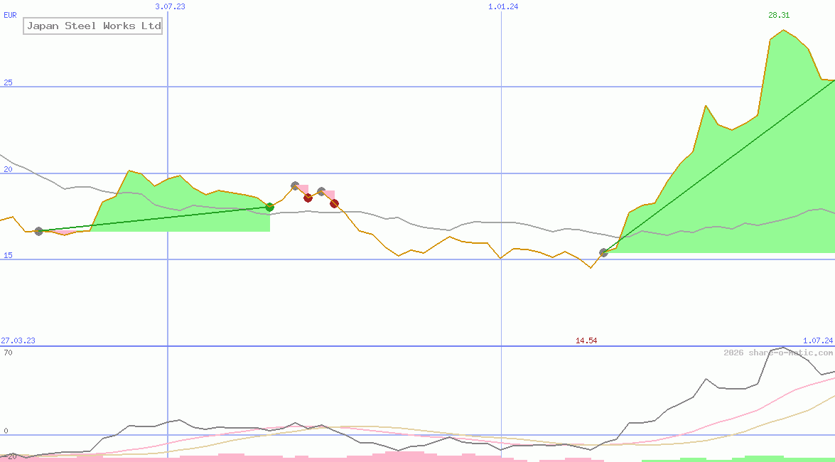 Japan Steel Works Ltd