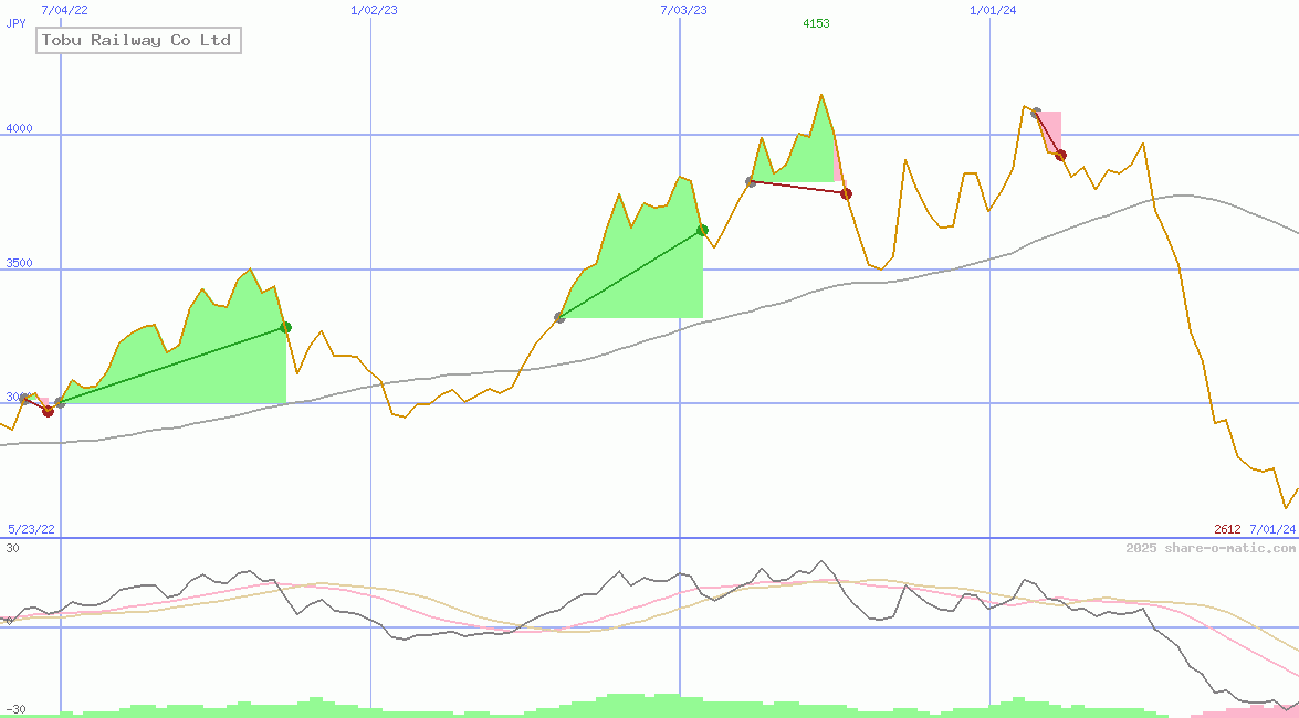 Tobu Railway Co Ltd