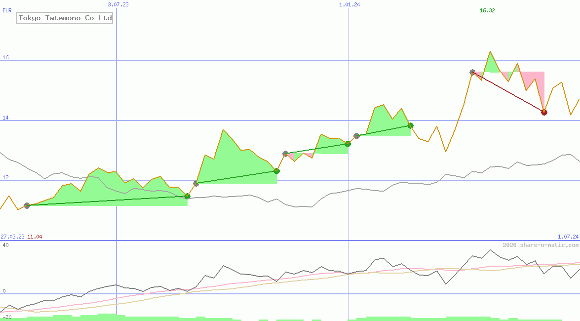 Tokyo Tatemono Co Ltd