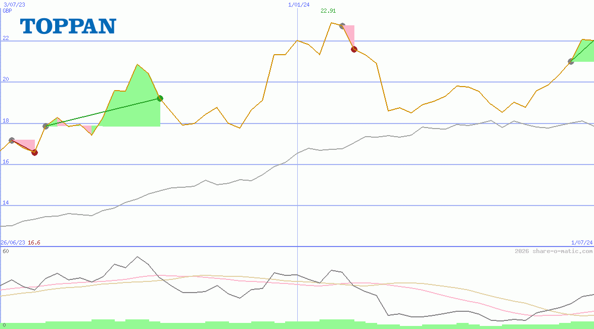 Toppan Holdings Inc