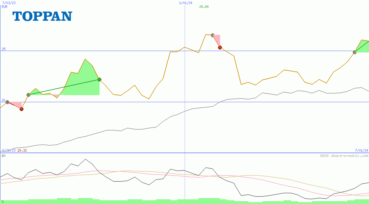 Toppan Holdings Inc