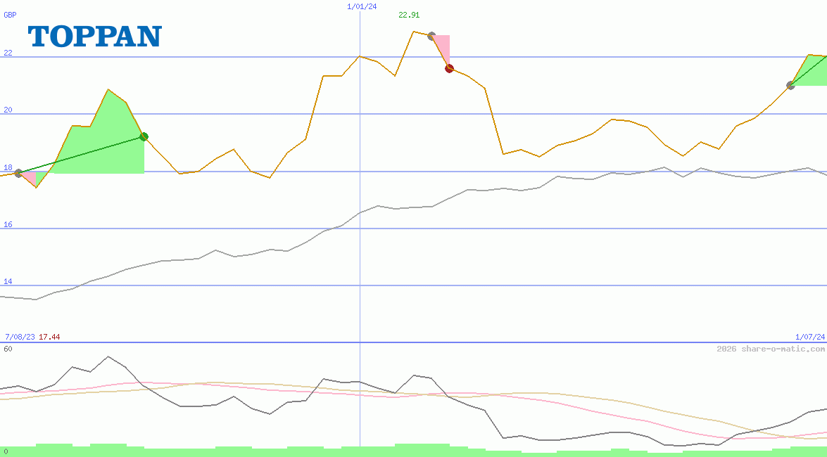 Toppan Holdings Inc