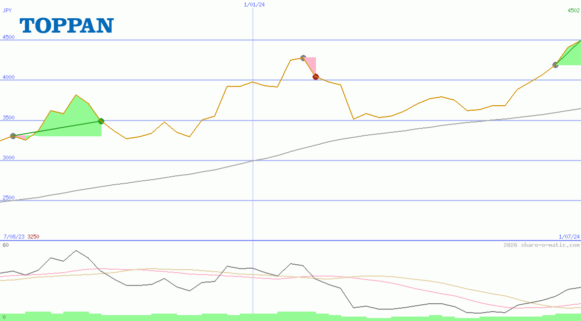 Toppan Holdings Inc