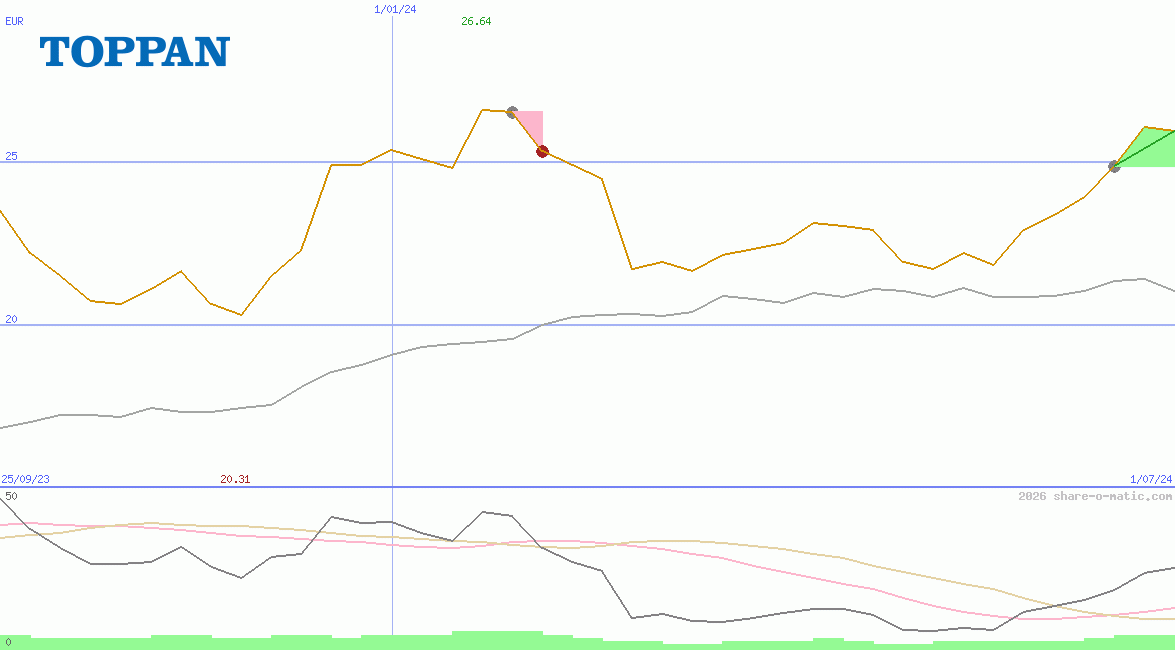 Toppan Holdings Inc