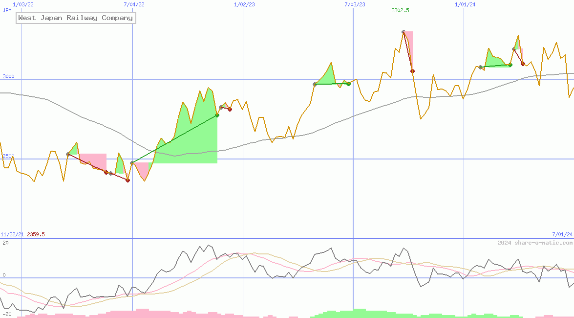 West Japan Railway Company