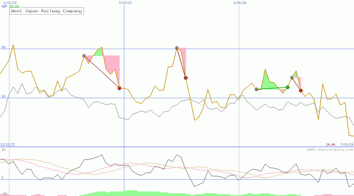 West Japan Railway Company
