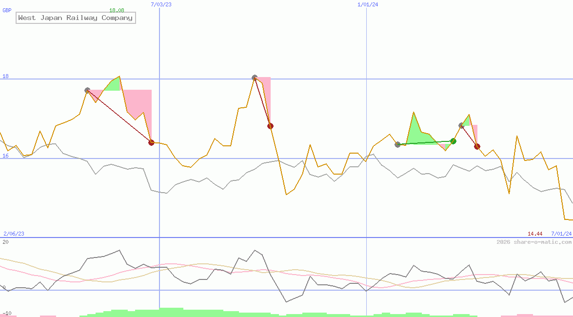 West Japan Railway Company