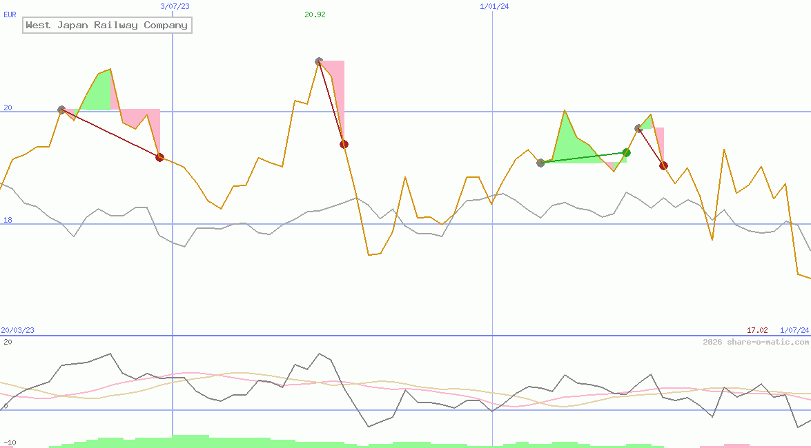 West Japan Railway Company