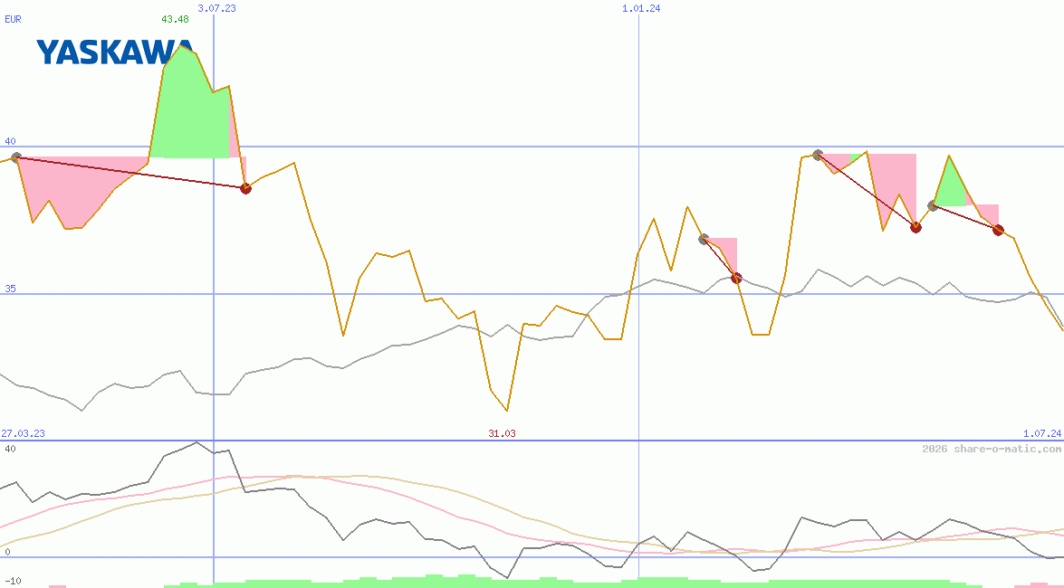 Yaskawa Electric Corp