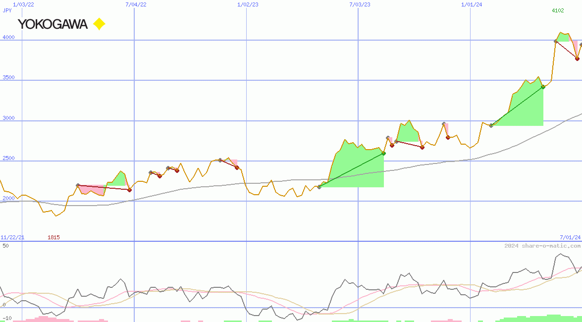 Yokogawa Electric Corp