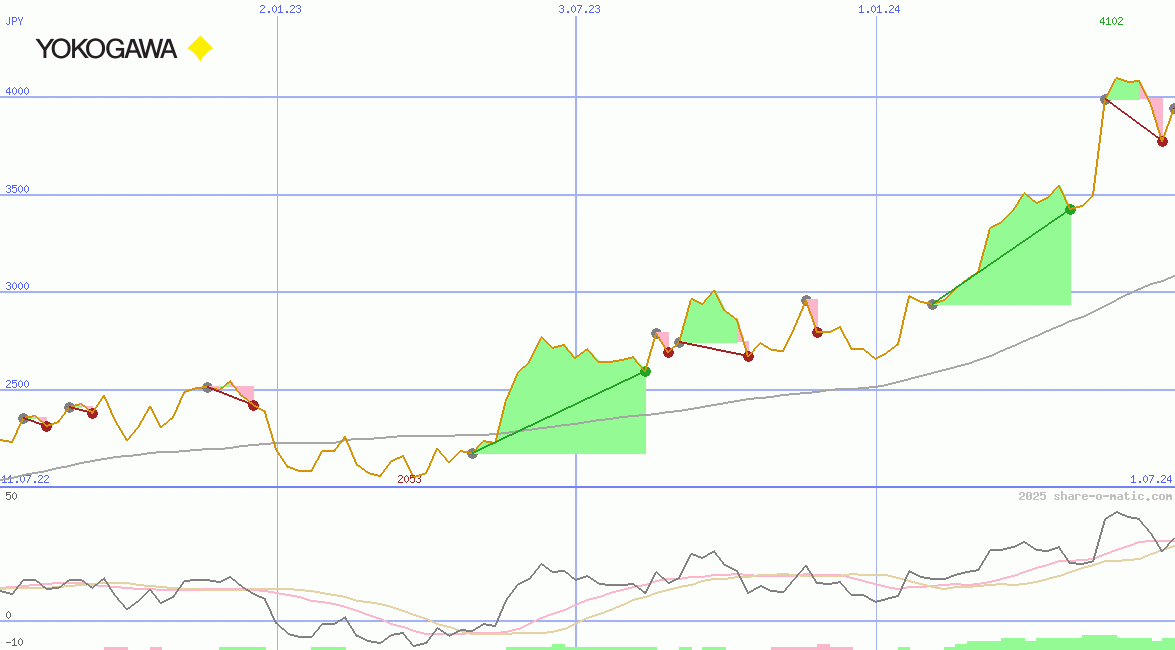 Yokogawa Electric Corp