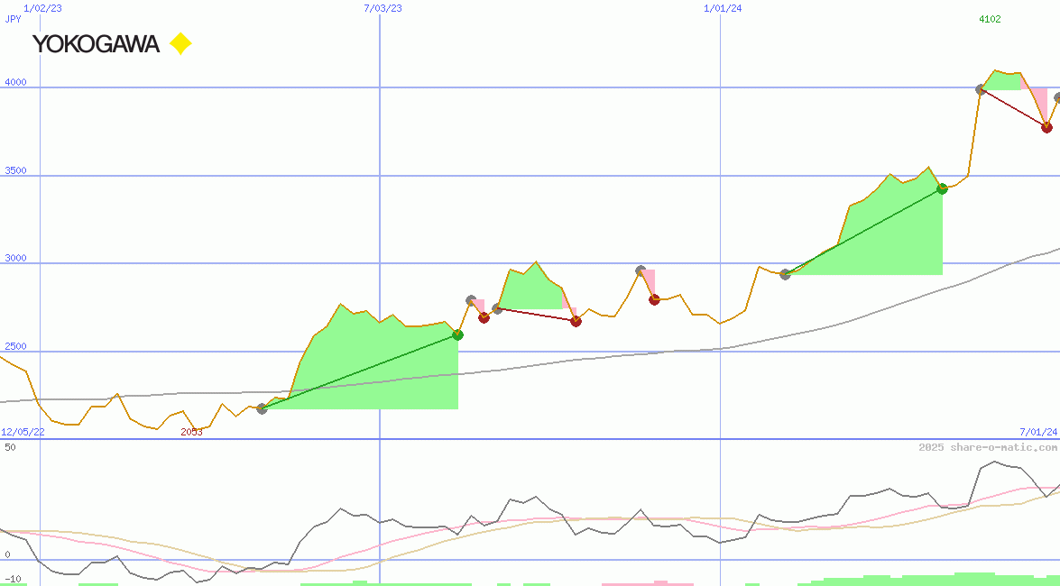 Yokogawa Electric Corp