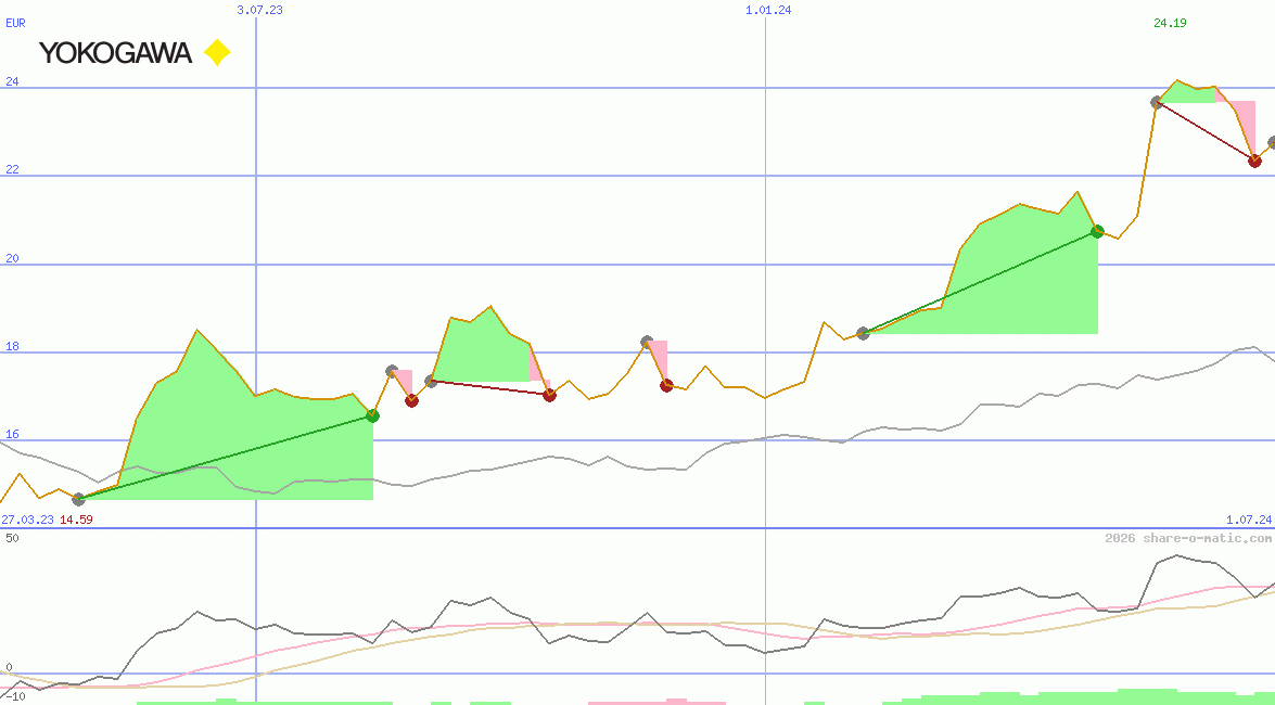 Yokogawa Electric Corp
