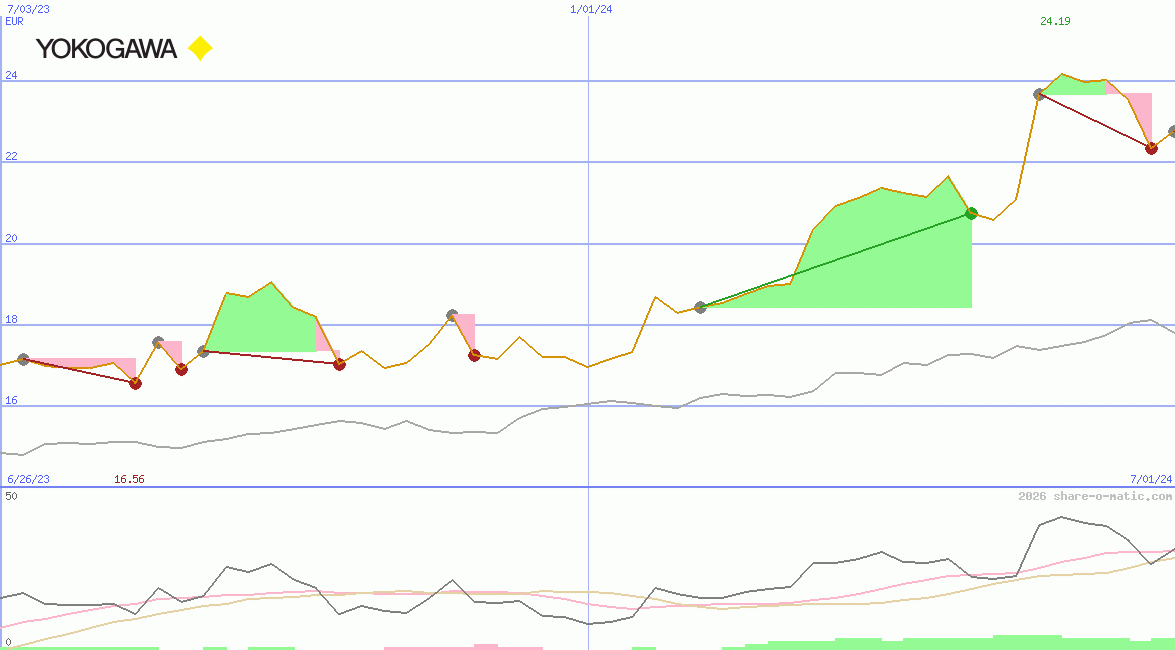 Yokogawa Electric Corp