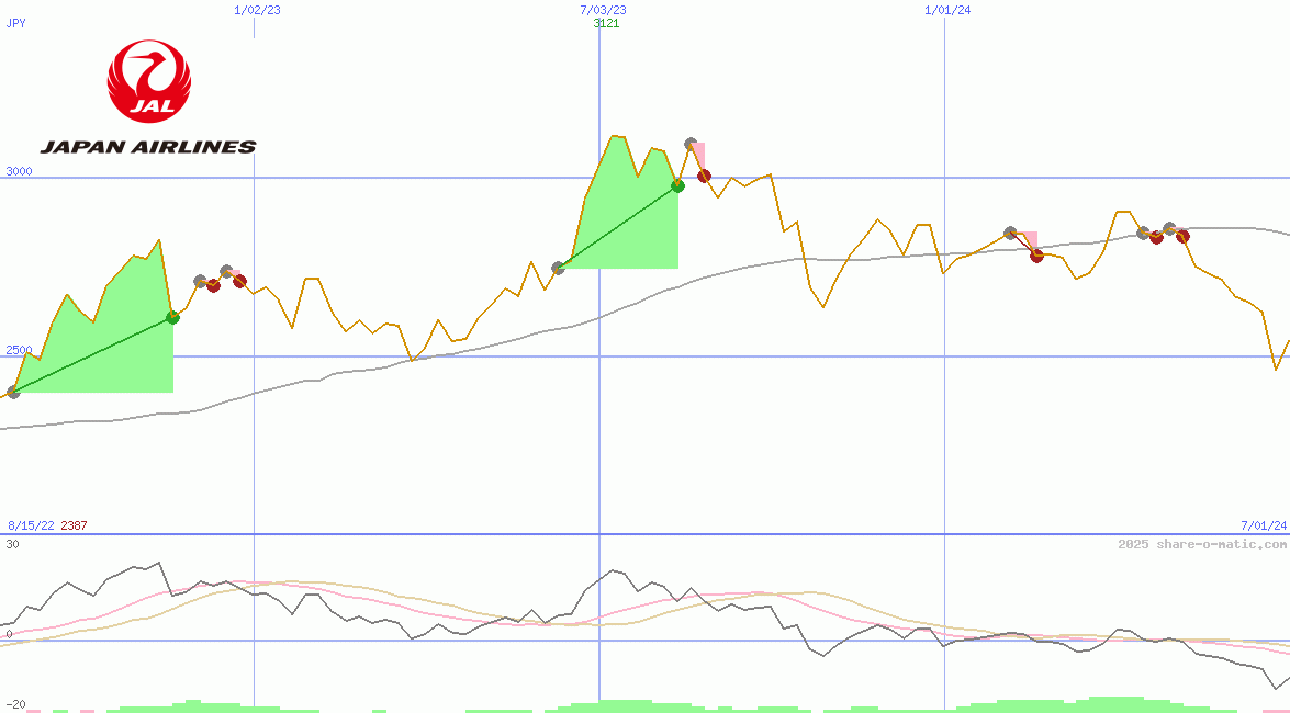 Japan Airlines Co Ltd