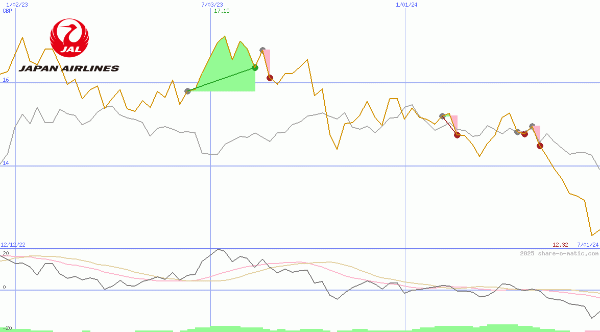 Japan Airlines Co Ltd