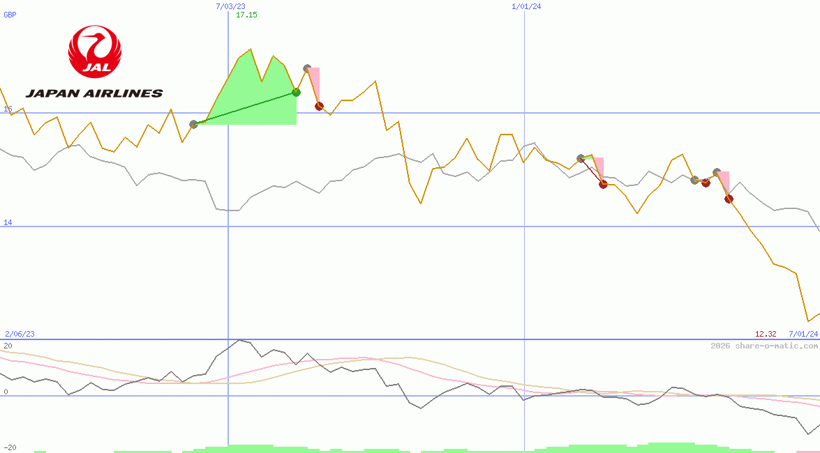 Japan Airlines Co Ltd