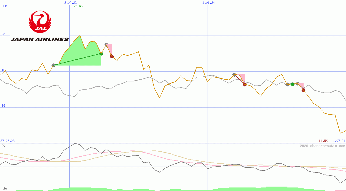 Japan Airlines Co Ltd