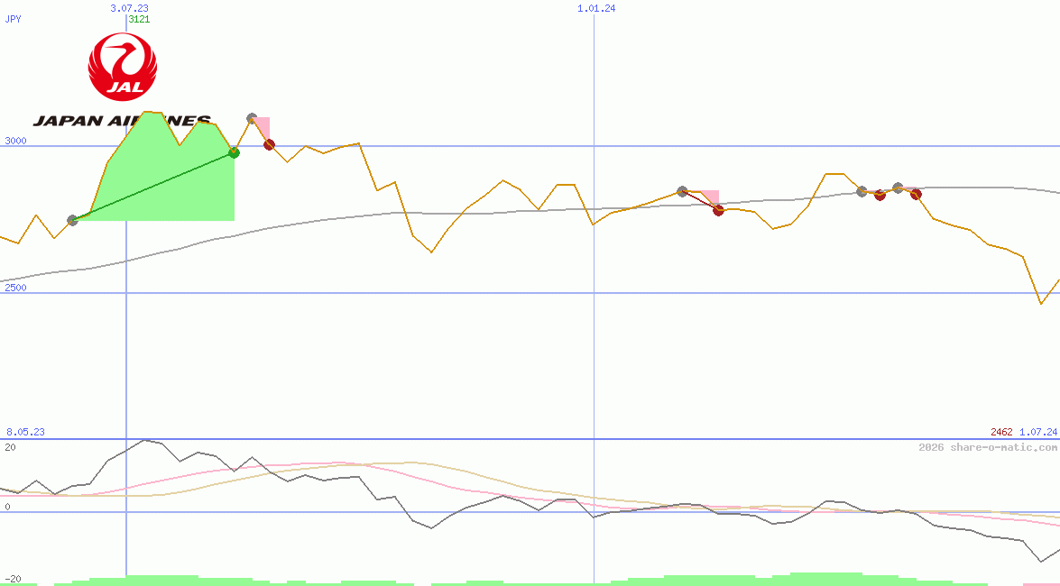 Japan Airlines Co Ltd