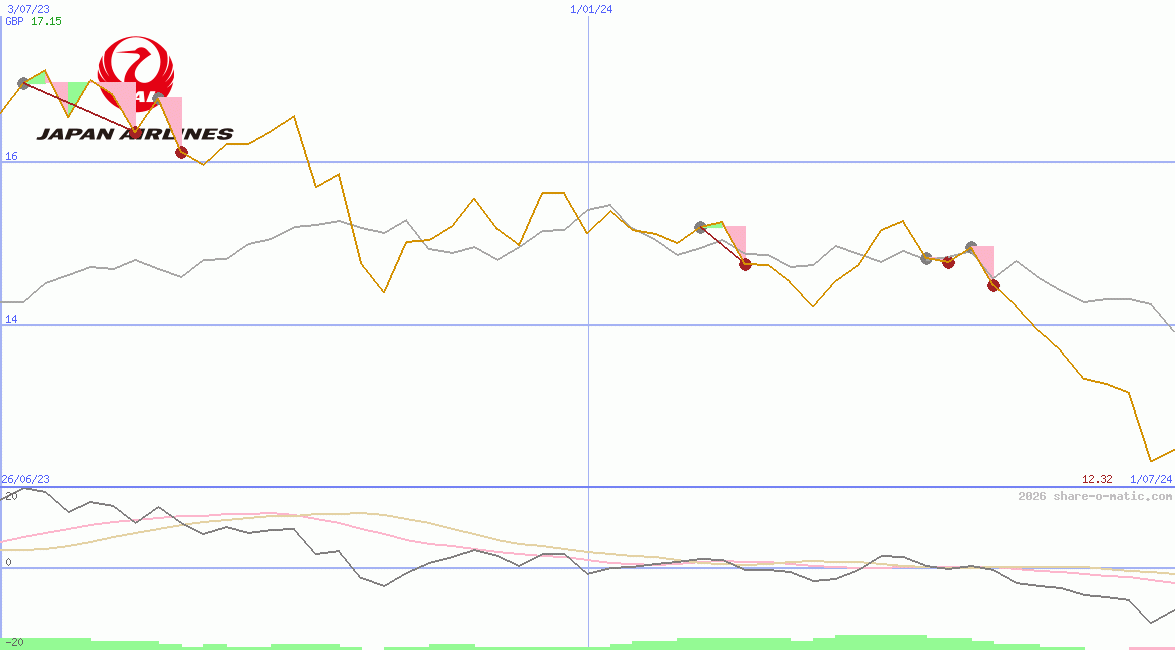 Japan Airlines Co Ltd