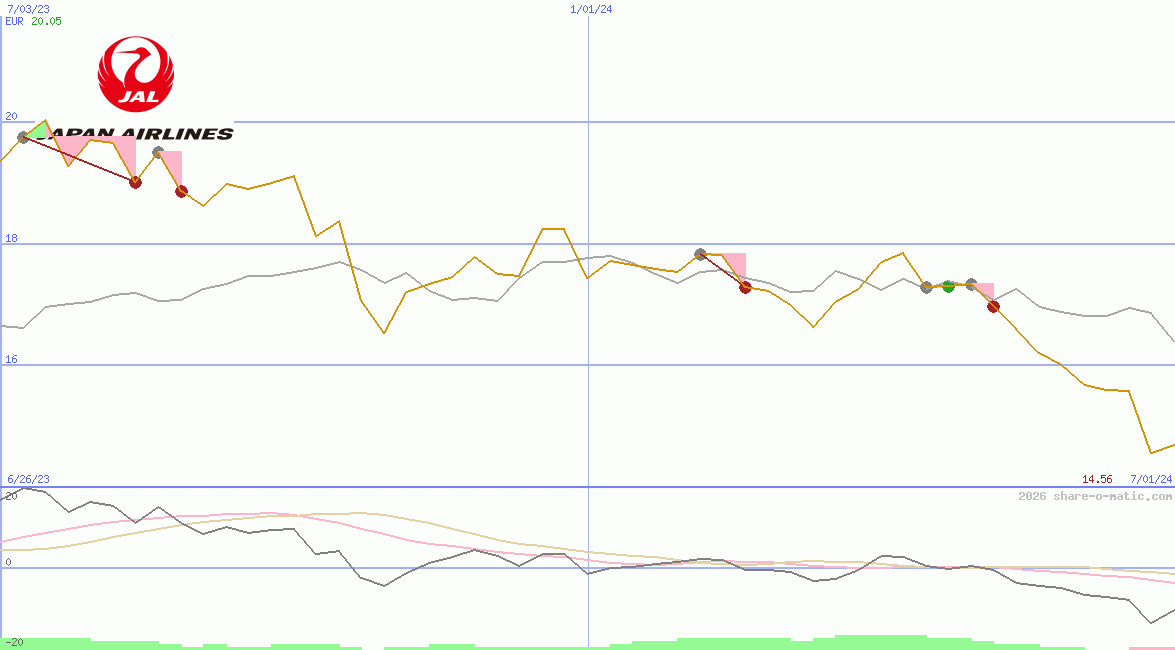 Japan Airlines Co Ltd