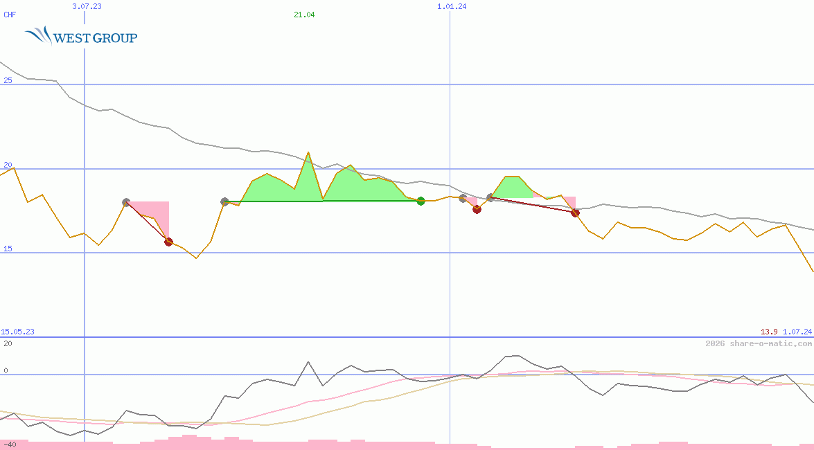 West Holdings Corp
