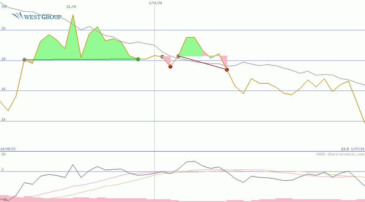 West Holdings Corp