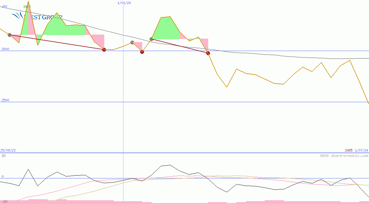 West Holdings Corp