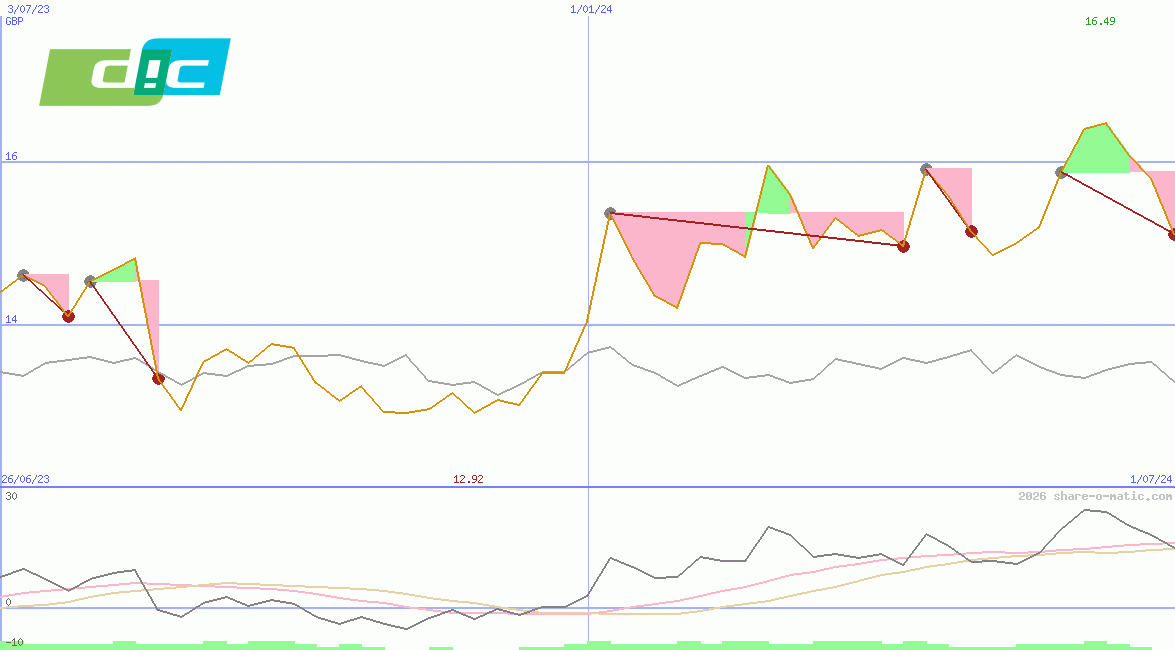 DIC Corporation