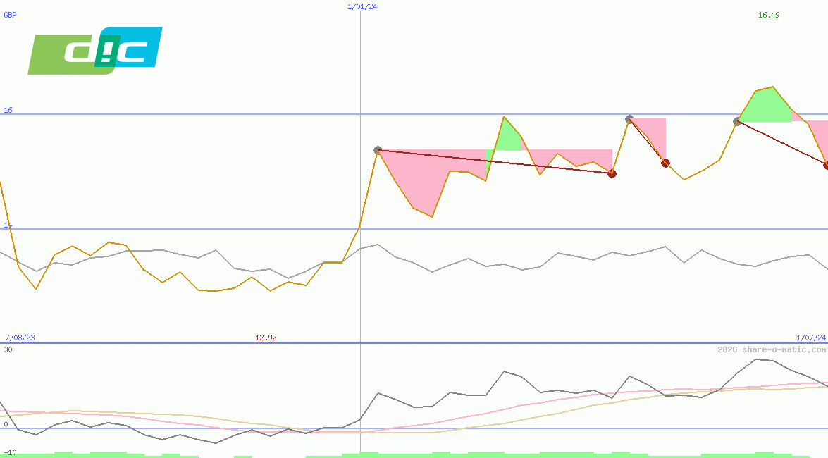 DIC Corporation