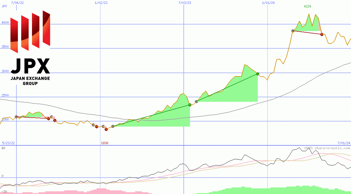 Japan Exchange Group Inc