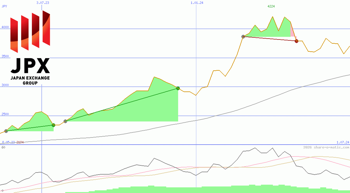 Japan Exchange Group Inc