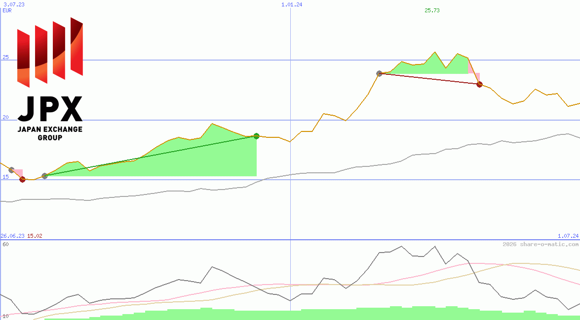 Japan Exchange Group Inc
