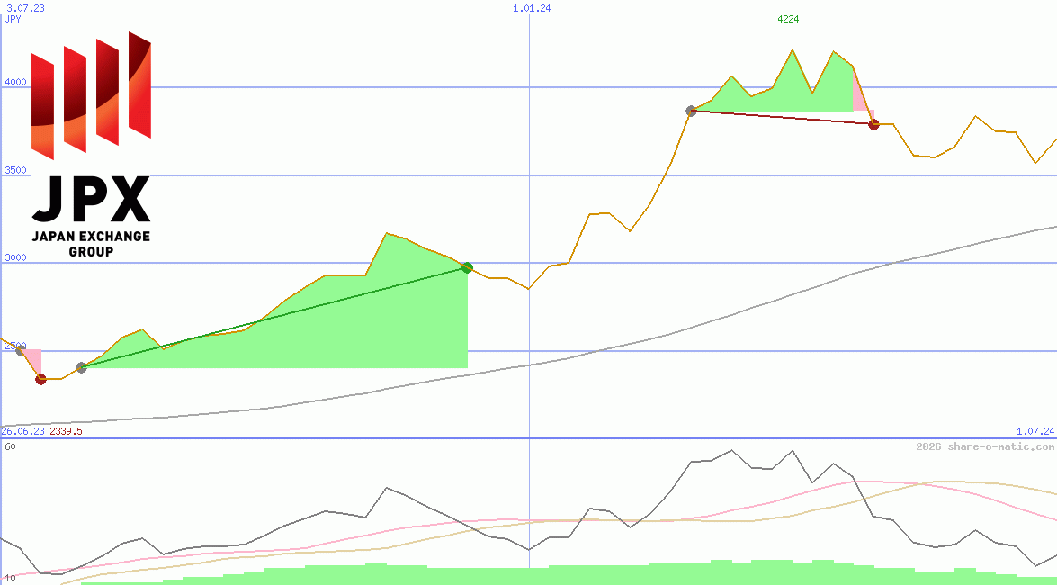 Japan Exchange Group Inc