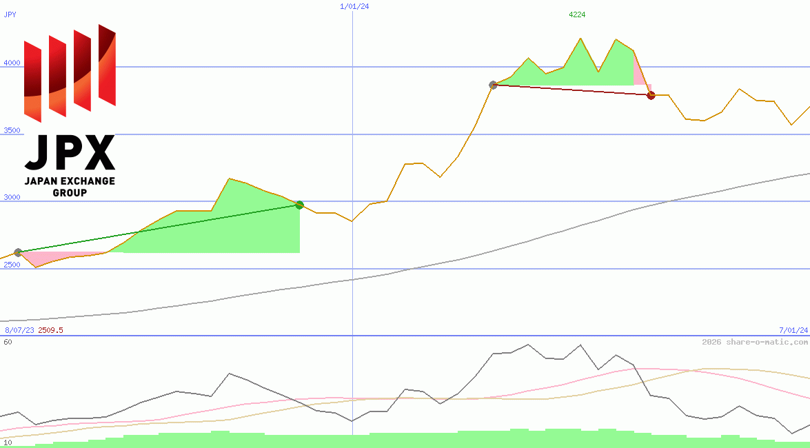Japan Exchange Group Inc