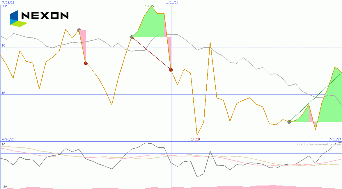 NEXON Co Ltd