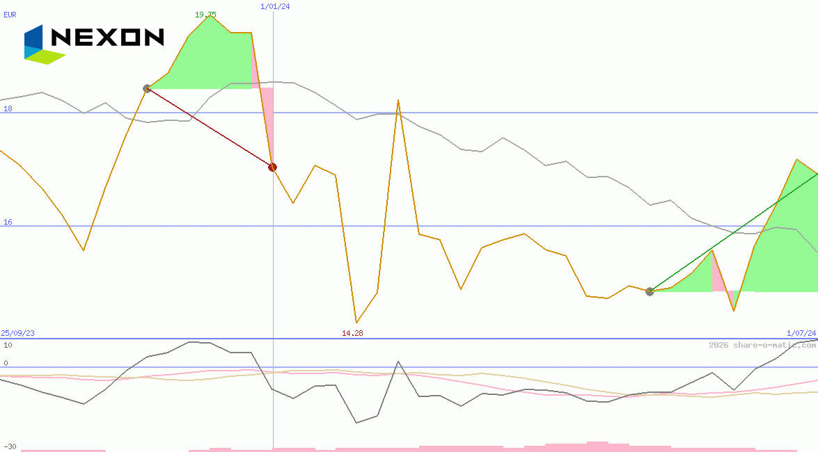 NEXON Co Ltd