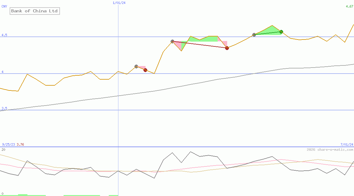 Bank of China Ltd