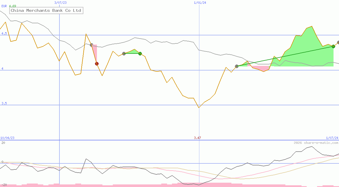 China Merchants Bank Co Ltd