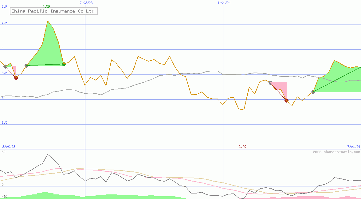 China Pacific Insurance Co Ltd