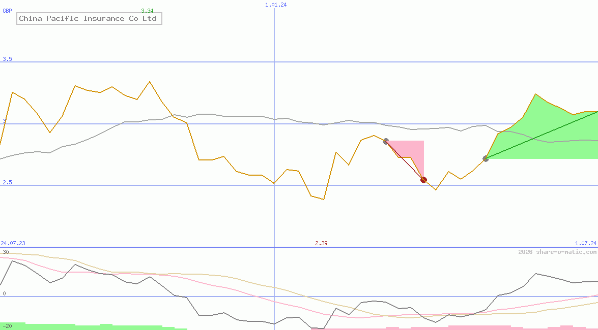 China Pacific Insurance Co Ltd