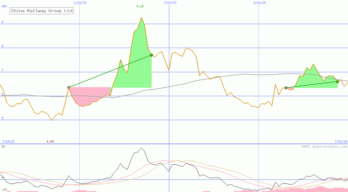 China Railway Group Ltd