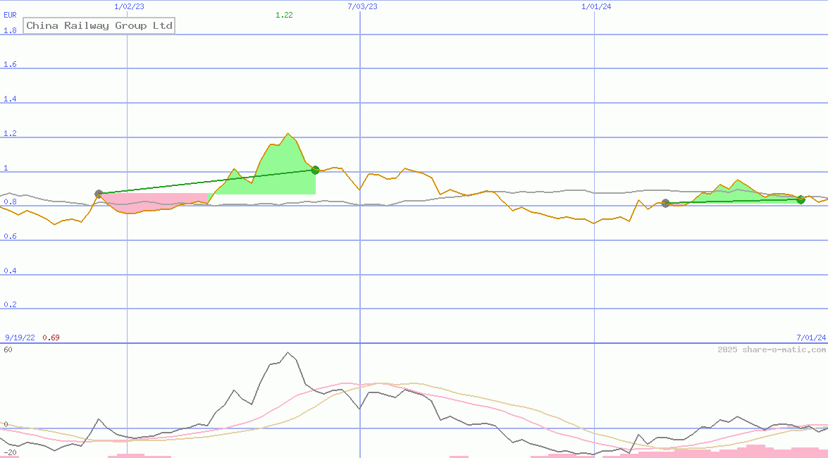 China Railway Group Ltd