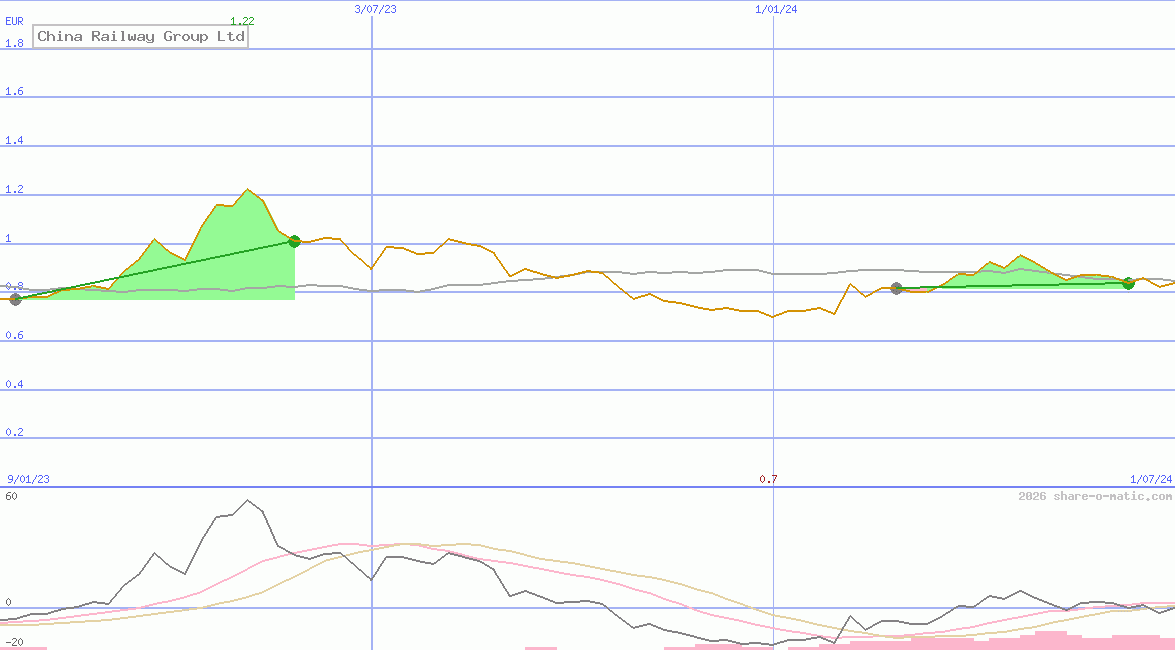 China Railway Group Ltd