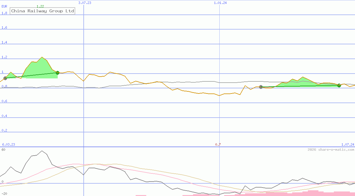 China Railway Group Ltd