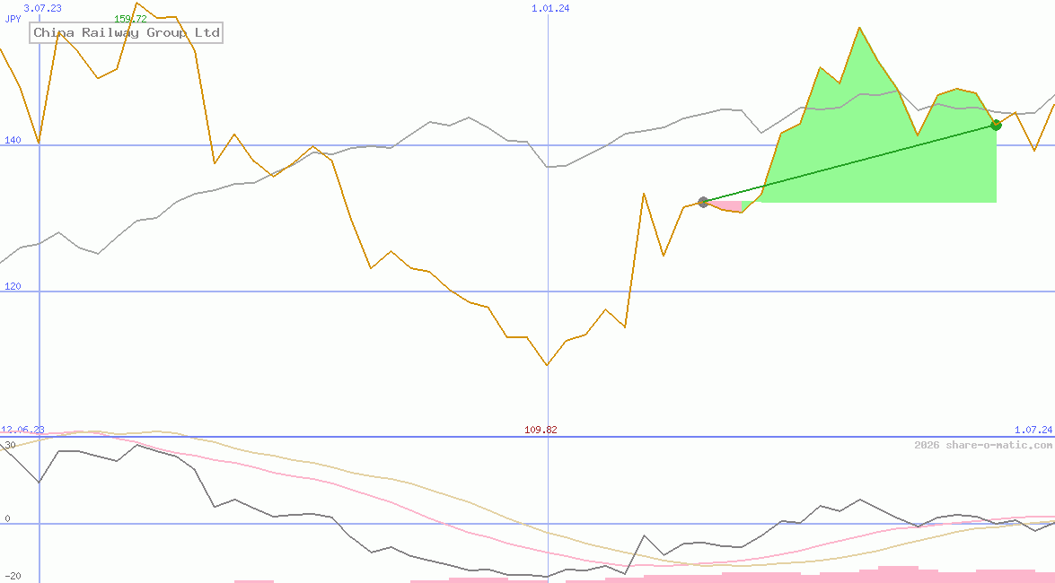 China Railway Group Ltd