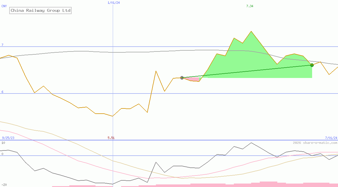 China Railway Group Ltd