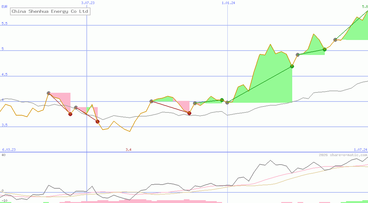 China Shenhua Energy Co Ltd